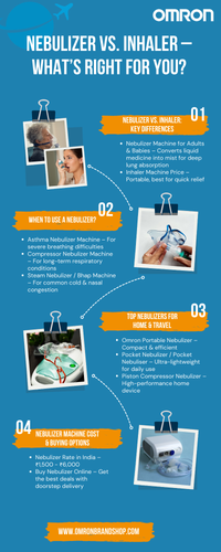 Nebulizer vs. Inhaler – What’s Right for You.png