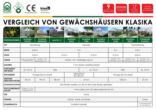 Lietuviškų šiltnamių KLASIKA palyginimo lentelė (VOKIEČIŲ KALBA).jpg