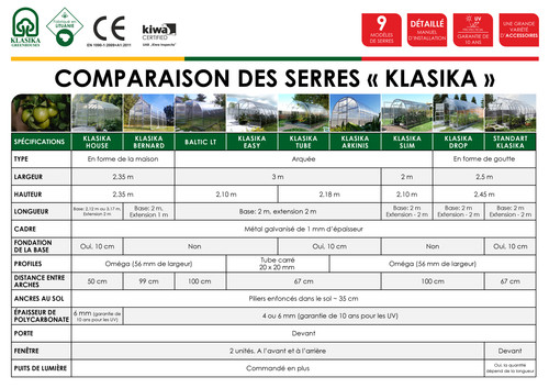 Lietuviškų šiltnamių KLASIKA palyginimo lentelė (PRANCŪZŲ KALBA) 01.jpg