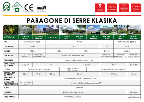 Lietuviškų šiltnamių KLASIKA palyginimo lentelė (ITALŲ KALBA).jpg