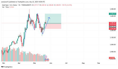 XAUUSD 2025 05 22 03 00 08.png