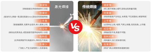 麦格米特激光焊机与传统焊机对比图.png