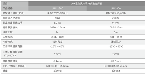 麦格米特LUX系列风冷手持式激光焊机参数表.png