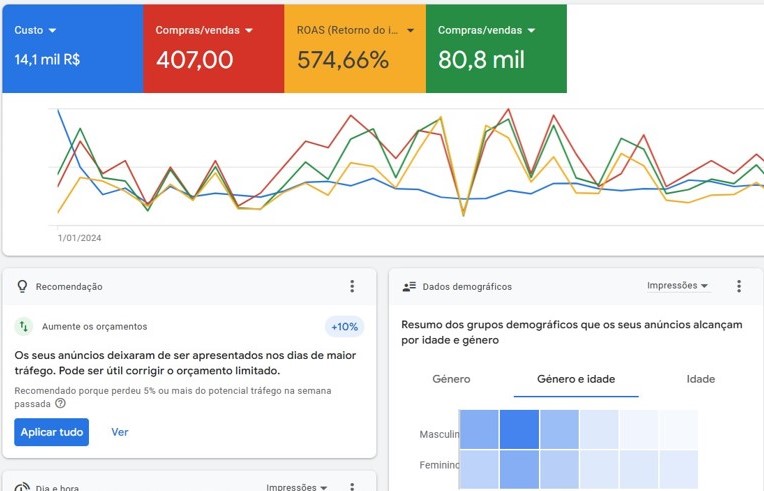Resultado Growth Flow360