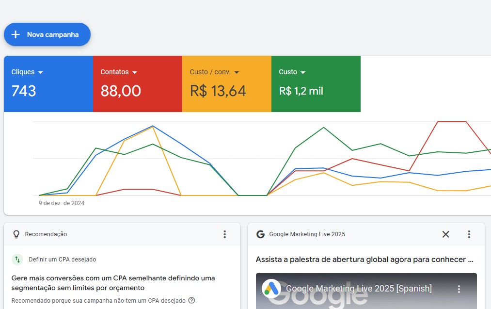 Resultado Growth Flow360