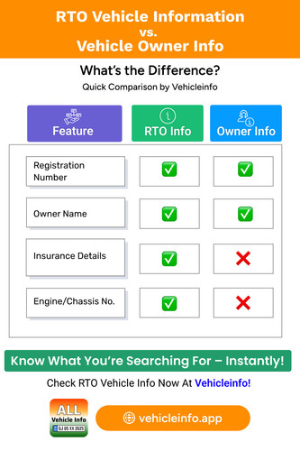 RTO Vehicle Information vs. Vehicle Owner Info.jpg