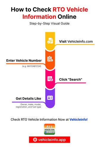 Check RTO Vehicle Information.jpg