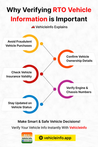 RTO Vehicle Information Important.jpg