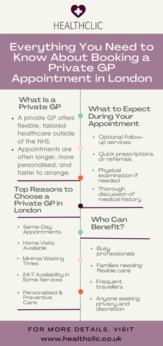 Everything You Need to Know About Booking a Private GP Appointment in London.png