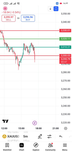 Screenshot ۲۰۲۵ ۰۵ ۲۲ ۱۸ ۲۴ ۲۳ ۶۹۵ com.tradingview.tradingviewapp.jpg
