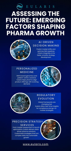 Assessing the Future Emerging Factors Shaping Pharma Growth.jpg