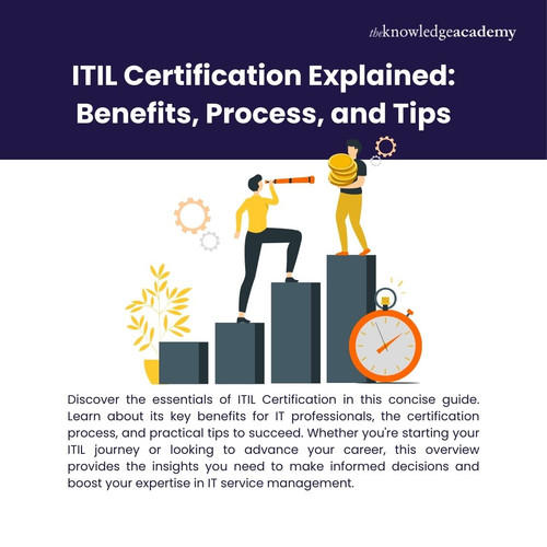 ITIL Certification Explained_ Benefits, Process, and Tips.jpg
