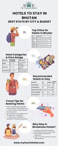 Hotels to Stay in Bhutan.jpg