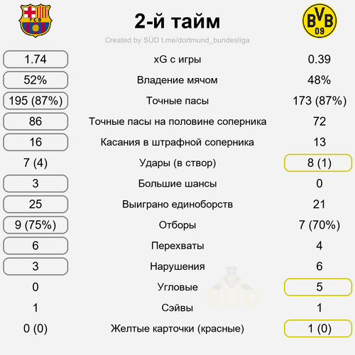 second stat.png