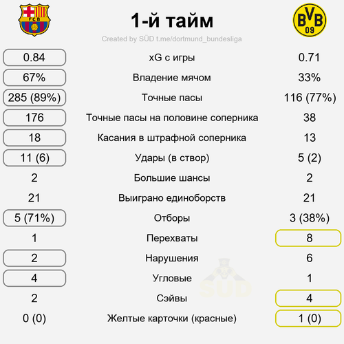 first stat.png