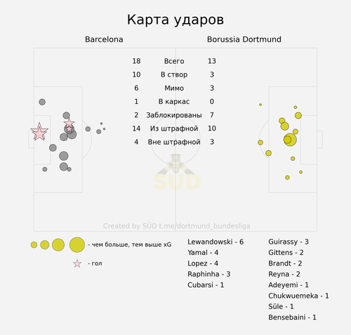 shotmap.png