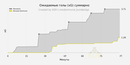 xg cumulative.png