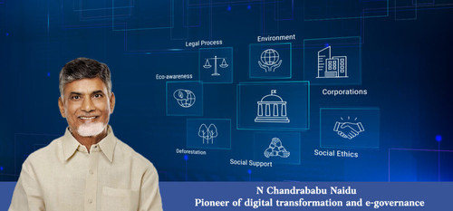 Chandrababu Naidu Pioneer of digital transformation and e governance 1024x478 (1).jpg
