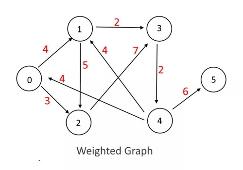 weighted graph.jpg