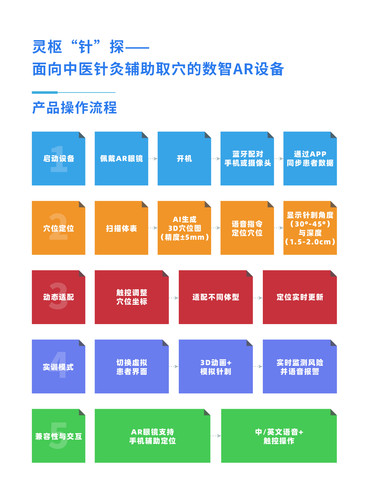 产品操作流程.jpg