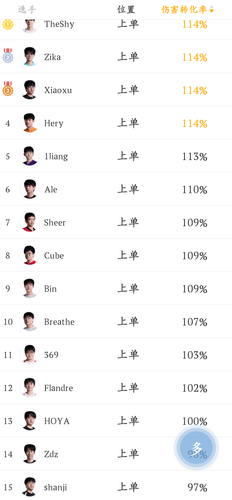 Screenshot 20250409 123540 com.chaofan.esports.png