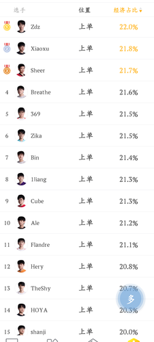 Screenshot 20250409 125122 com.chaofan.esports.png