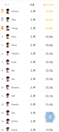 Screenshot 20250409 125413 com.chaofan.esports.png