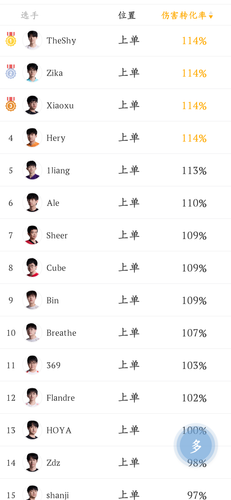 Screenshot 20250409 125439 com.chaofan.esports.png
