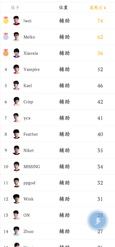 Screenshot 20250409 125548 com.chaofan.esports.png