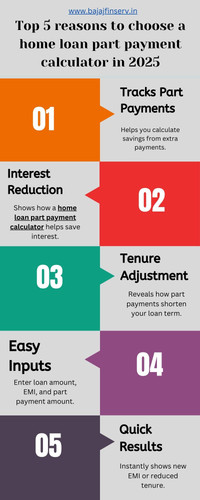 Top 5 reasons to choose a home loan part payment calculator in 2025.jpg