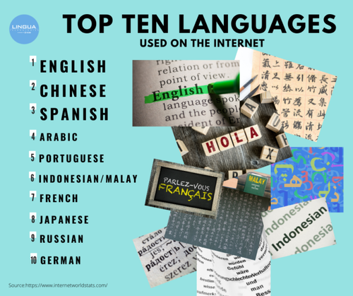 Top Ten Language.png
