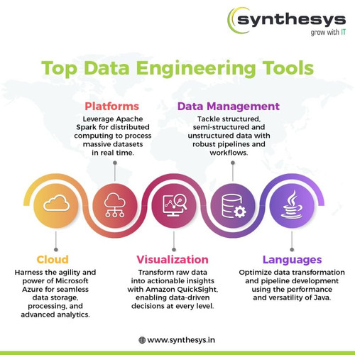 Top Data Engineering Tools Explained by Synthesys.jpg
