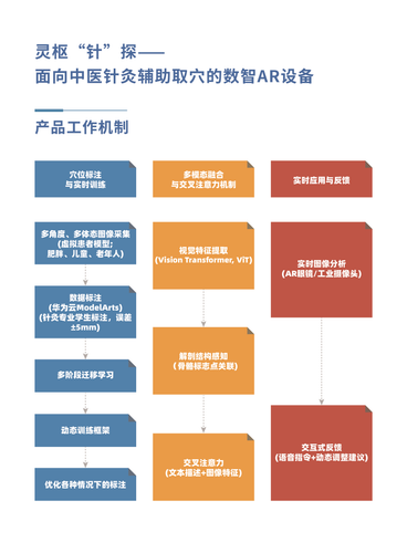 产品工作机制.png