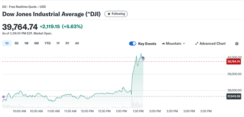 dow plus2000.png