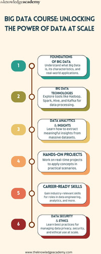 Big Data Course Unlocking the Power of Data at Scale.jpg