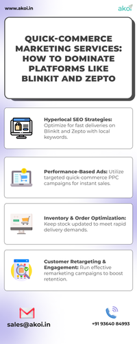 Quick Commerce Marketing Services How to Dominate Platforms Like BlinkIt and Zepto 1.png
