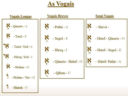 Vogais Hebraicas.jpg