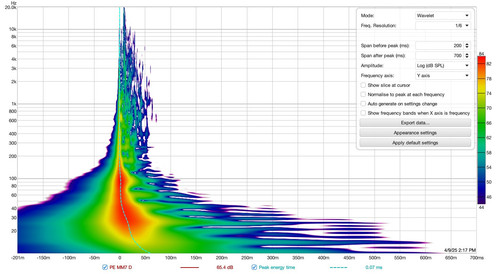 02 graphe wavelet PE Le Muy