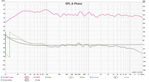 00 phase mesurée au Pe