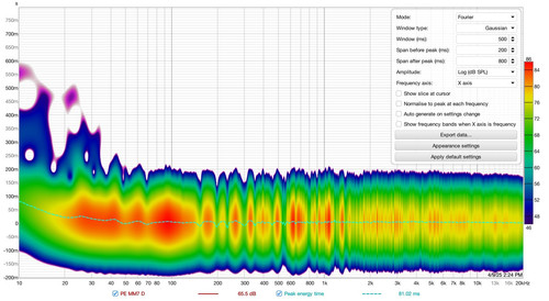 01 graphe fourier PE Le Muy