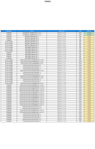 detail table image.png