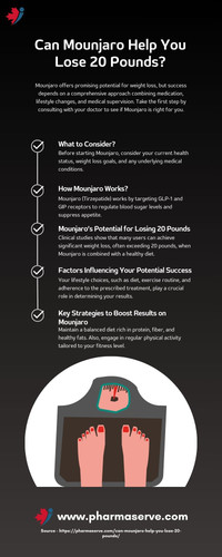 Can Mounjaro Help You Lose 20 Pounds.jpg