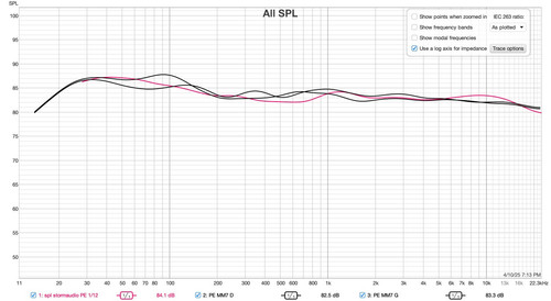 06 SPL Get D vs D stormstudio 1.1