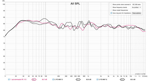 05 SPL Get D vs D stormstudio PSY