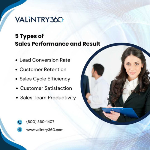 5 Types of  Sales Performance and Result.jpg