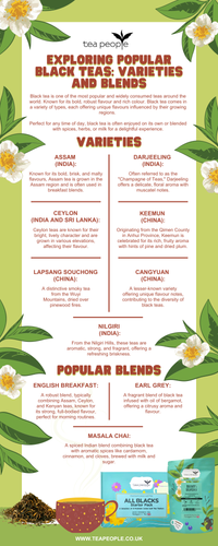 Exploring Popular Black Teas Varieties and Blends.png