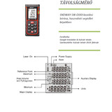 SNDWAY LDM E series User Manual HUN v1.1