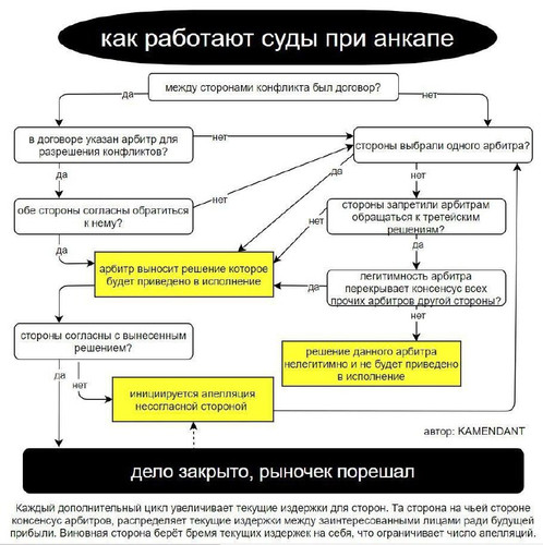 суды при анкапе.jpg