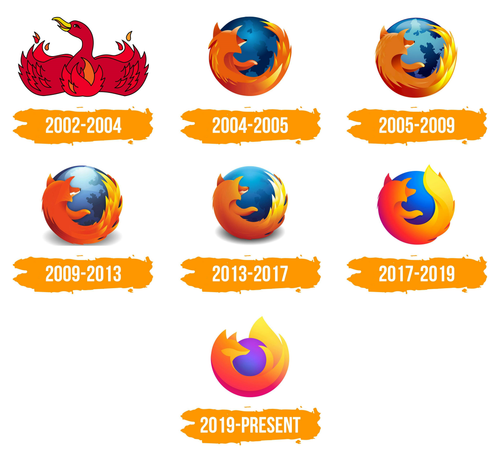 浏览器大战：灰烬重生 Firefox