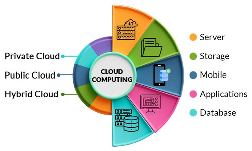 Cloud Computing Services | CloudAstra – Trusted Cloud Service Providers.jpg